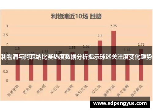 利物浦与阿森纳比赛热度数据分析揭示球迷关注度变化趋势