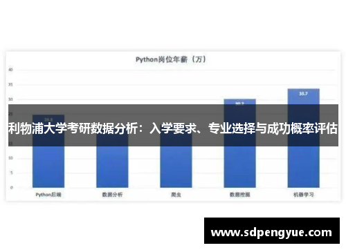 利物浦大学考研数据分析：入学要求、专业选择与成功概率评估